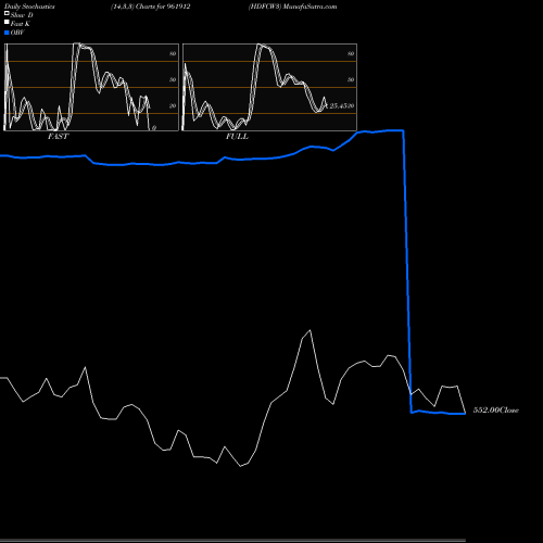 Stochastics Fast,Slow,Full charts HDFCW3 961912 share BSE Stock Exchange 
