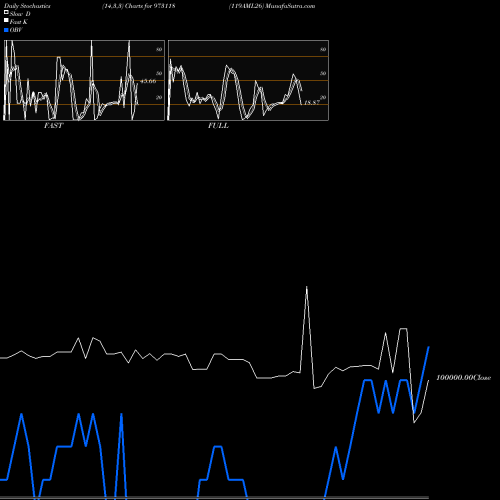 Stochastics Fast,Slow,Full charts 119AML26 973118 share BSE Stock Exchange 