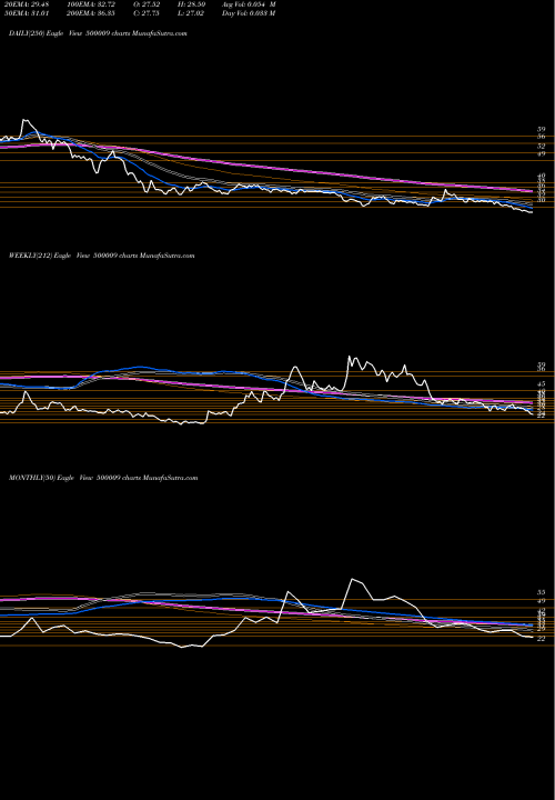 Trend of A Sarabhai 500009 TrendLines A.SARABHAI 500009 share BSE Stock Exchange 