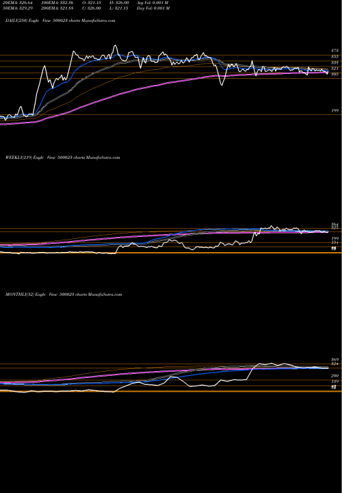 Trend of Asianhotnr 500023 TrendLines ASIANHOTNR 500023 share BSE Stock Exchange 