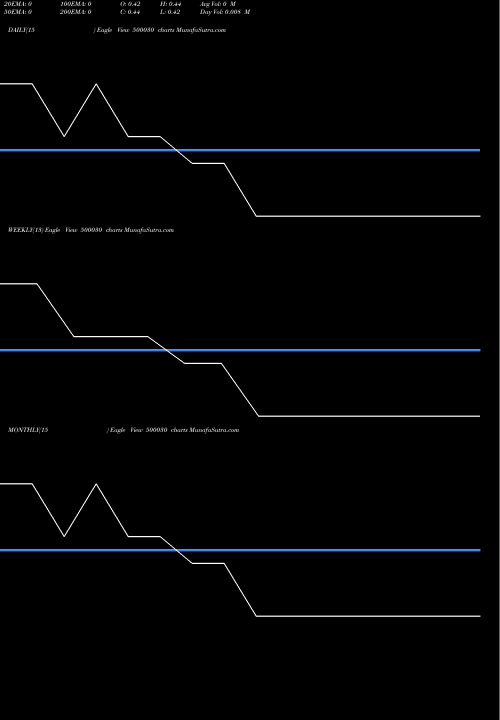 Trend of Autorid Fin 500030 TrendLines AUTORID.FIN 500030 share BSE Stock Exchange 