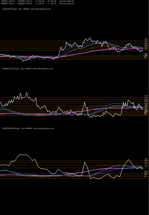 Trend of Bhansali Eng 500052 TrendLines BHANSALI ENG 500052 share BSE Stock Exchange 