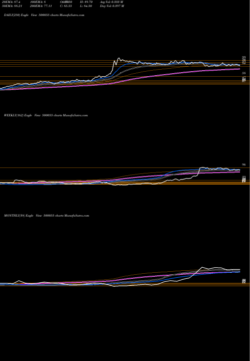 Trend of Tatastlbsl 500055 TrendLines TATASTLBSL 500055 share BSE Stock Exchange 