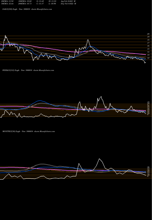 Trend of Bihar Sponge 500058 TrendLines BIHAR SPONGE 500058 share BSE Stock Exchange 