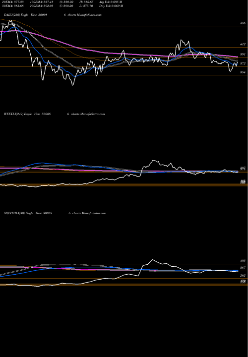 Trend of Exide Ind 500086 TrendLines EXIDE IND. 500086 share BSE Stock Exchange 