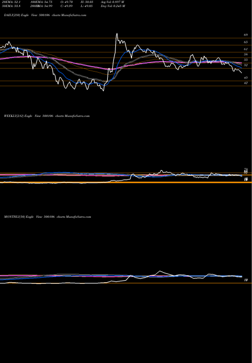 Trend of Ifci 500106 TrendLines IFCI LTD 500106 share BSE Stock Exchange 