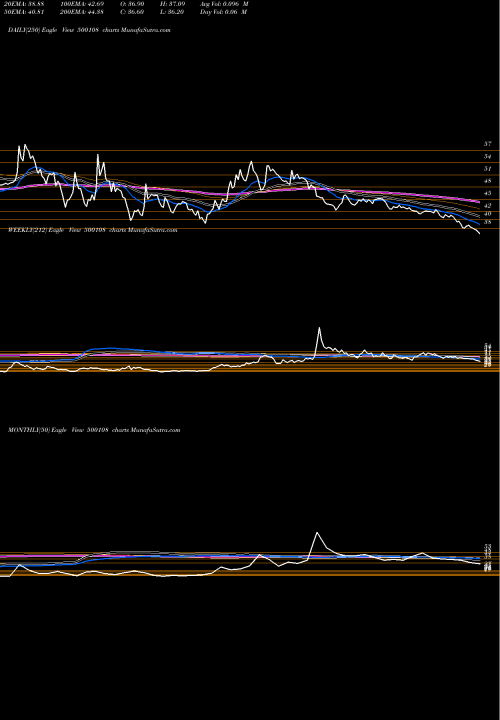 Trend of Maha Tele 500108 TrendLines MAHA.TELE 500108 share BSE Stock Exchange 