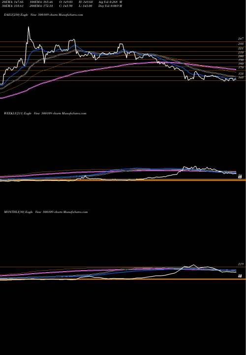 Trend of Mrpl 500109 TrendLines MRPL 500109 share BSE Stock Exchange 