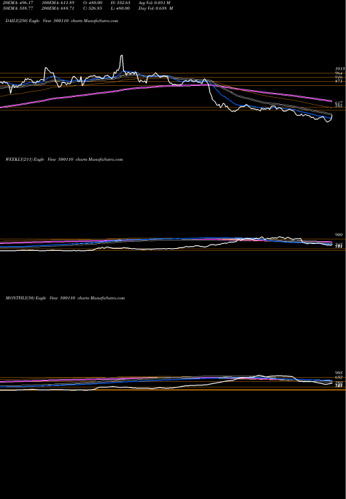 Trend of Chennai Pet 500110 TrendLines CHENNAI PET. 500110 share BSE Stock Exchange 