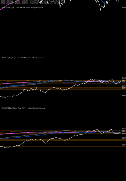 Trend of Titan 500114 TrendLines TITAN 500114 share BSE Stock Exchange 