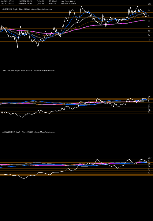 Trend of Idbi Bank 500116 TrendLines IDBI BANK L 500116 share BSE Stock Exchange 