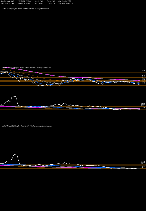 Trend of Dhampur Suga 500119 TrendLines DHAMPUR SUGA 500119 share BSE Stock Exchange 
