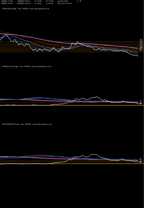 Trend of Elec Casting 500128 TrendLines ELEC.CASTING 500128 share BSE Stock Exchange 