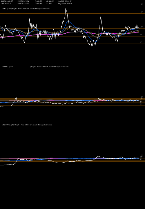 Trend of Fgp 500142 TrendLines FGP LTD. 500142 share BSE Stock Exchange 