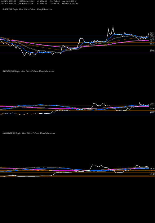 Trend of Cockerill 500147 TrendLines COCKERILL 500147 share BSE Stock Exchange 