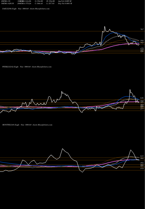 Trend of Uflex 500148 TrendLines UFLEX LTD 500148 share BSE Stock Exchange 