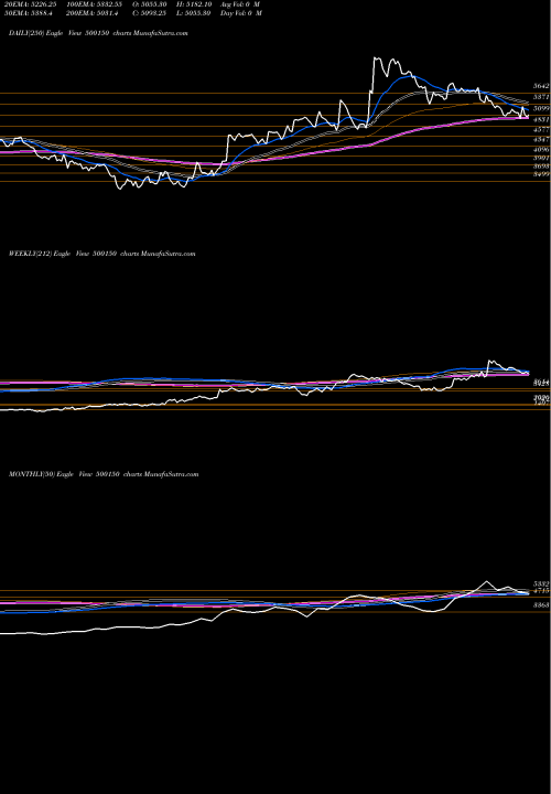 Trend of Foseco India 500150 TrendLines FOSECO INDIA 500150 share BSE Stock Exchange 