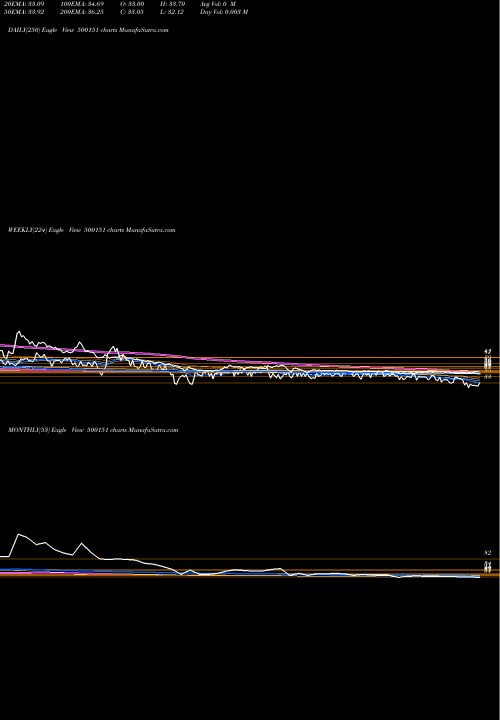 Trend of Golden Tob 500151 TrendLines GOLDEN TOB 500151 share BSE Stock Exchange 