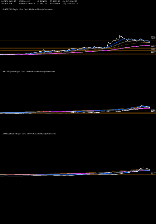 Trend of Godfrey Ph 500163 TrendLines GODFREY PH 500163 share BSE Stock Exchange 