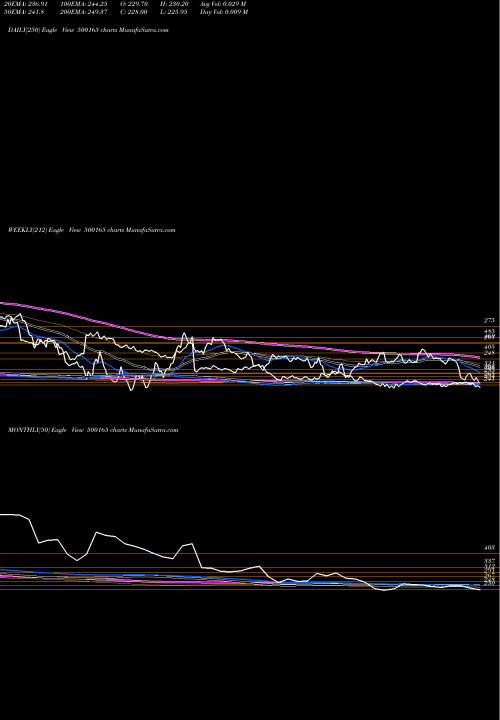 Trend of Kansai Nero 500165 TrendLines KANSAI NERO 500165 share BSE Stock Exchange 