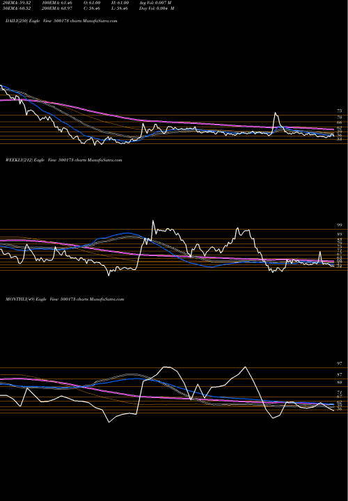 Trend of Gfllimited 500173 TrendLines GFLLIMITED 500173 share BSE Stock Exchange 