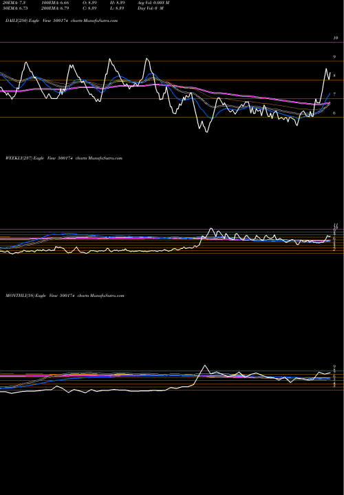 Trend of Guj Lease 500174 TrendLines GUJ.LEASE 500174 share BSE Stock Exchange 