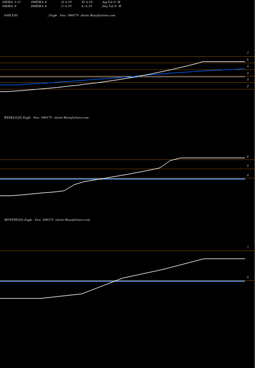 Trend of Harig Crankshafts 500178 TrendLines HARIG CRANKSHAFTS LTD. 500178 share BSE Stock Exchange 