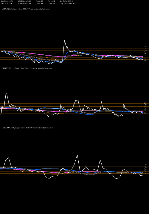 Trend of Hcl Infosys 500179 TrendLines HCL INFOSYS 500179 share BSE Stock Exchange 