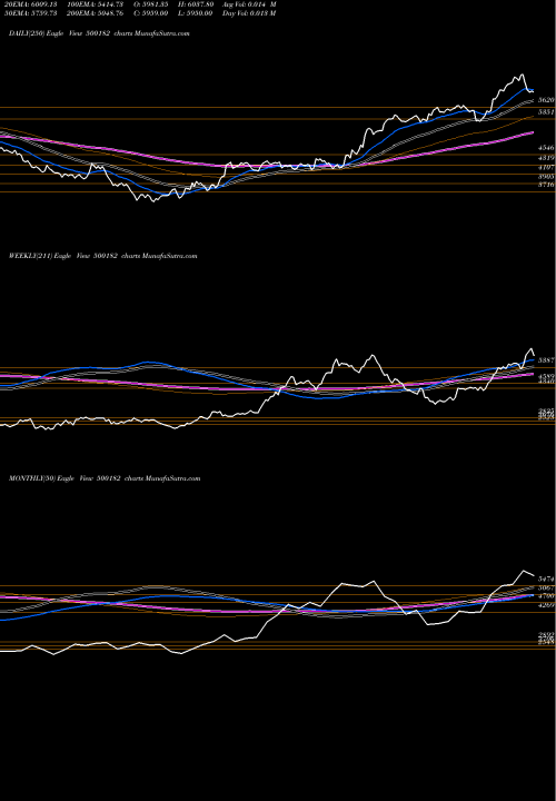 Trend of Heromotoco 500182 TrendLines HEROMOTOCO 500182 share BSE Stock Exchange 
