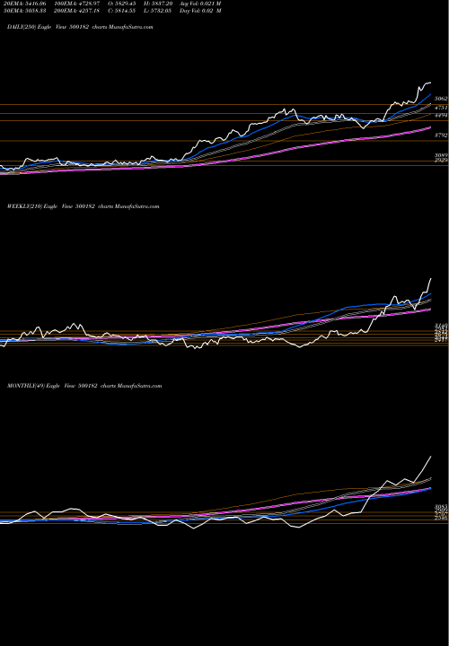 Trend of Heromotoco 500182 TrendLines HEROMOTOCO 500182 share BSE Stock Exchange 