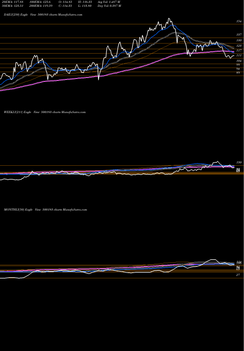 Trend of Hfcl 500183 TrendLines HFCL 500183 share BSE Stock Exchange 