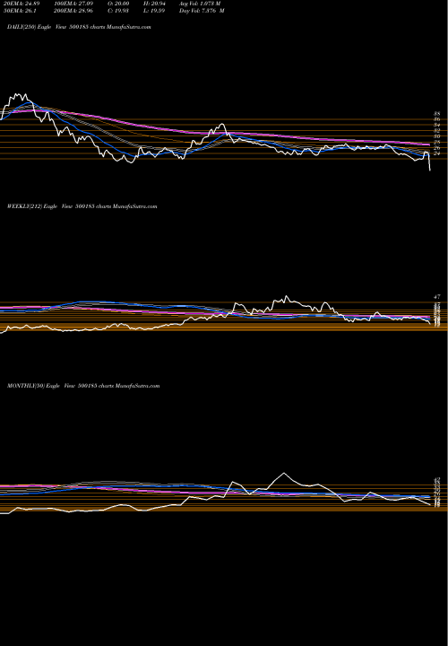 Trend of Hind Constn 500185 TrendLines HIND.CONSTN. 500185 share BSE Stock Exchange 
