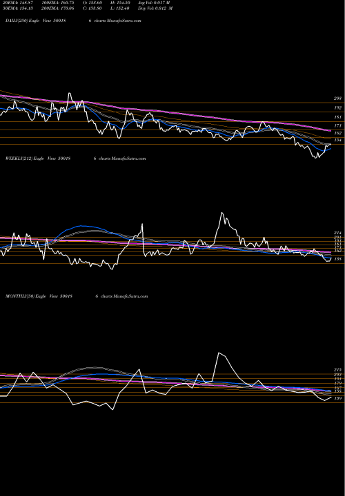 Trend of Hind Oil 500186 TrendLines HIND.OIL EXP 500186 share BSE Stock Exchange 