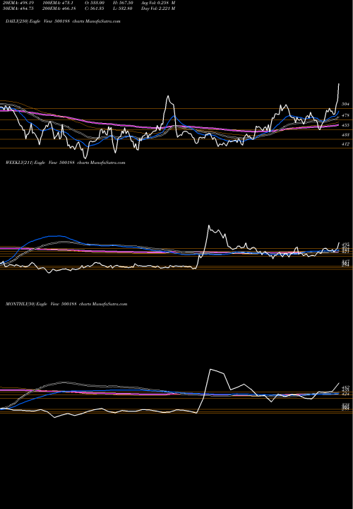Trend of Hindus Zi 500188 TrendLines HINDUS.ZI 500188 share BSE Stock Exchange 