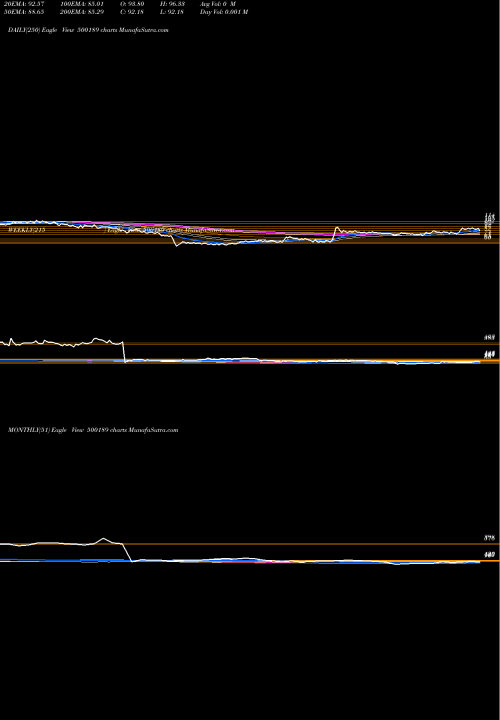 Trend of Nxtdigital 500189 TrendLines NXTDIGITAL 500189 share BSE Stock Exchange 