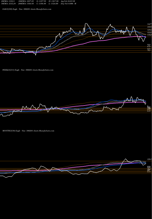 Trend of Ind Glycols 500201 TrendLines IND.GLYCOLS 500201 share BSE Stock Exchange 