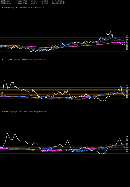Trend of Indo Rama 500207 TrendLines INDO RAMA 500207 share BSE Stock Exchange 