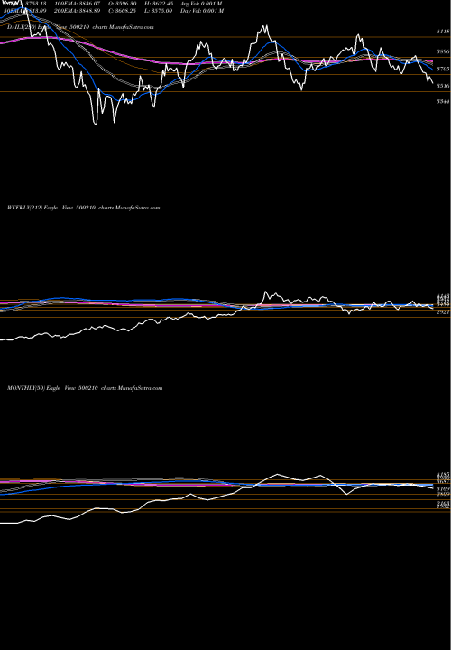 Trend of Ingersoll 500210 TrendLines INGERSOLL 500210 share BSE Stock Exchange 
