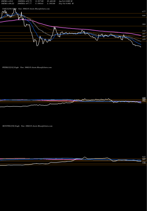 Trend of Inter Travel 500213 TrendLines INTER.TRAVEL 500213 share BSE Stock Exchange 