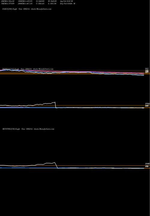 Trend of Ion Exchange 500214 TrendLines ION EXCHANGE 500214 share BSE Stock Exchange 