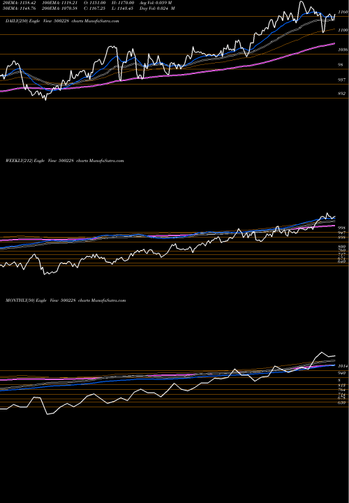 Trend of Jswsl 500228 TrendLines JSWSL 500228 share BSE Stock Exchange 