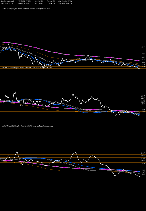 Trend of Kakatiya Cem 500234 TrendLines KAKATIYA CEM 500234 share BSE Stock Exchange 