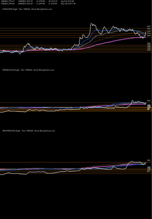 Trend of Kinetic Eng 500240 TrendLines KINETIC ENG. 500240 share BSE Stock Exchange 
