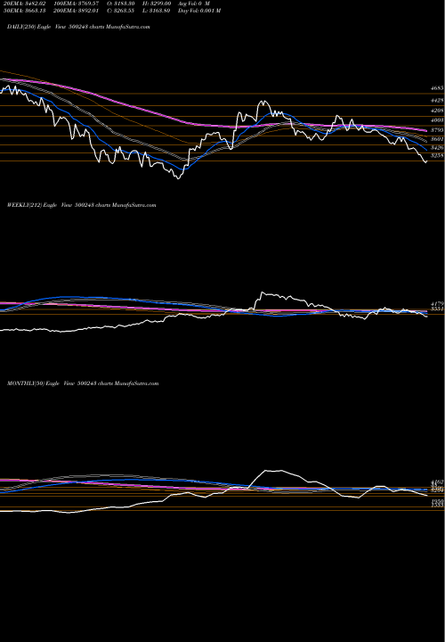 Trend of Kirl Indus 500243 TrendLines KIRL INDUS 500243 share BSE Stock Exchange 