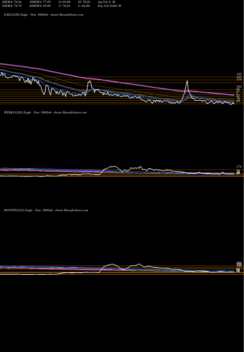 Trend of Envain Elect 500246 TrendLines ENVAIN ELECT 500246 share BSE Stock Exchange 