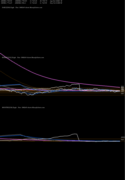 Trend of Ksb 500249 TrendLines KSB 500249 share BSE Stock Exchange 