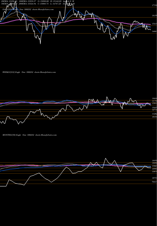 Trend of Laxmimach 500252 TrendLines LAXMIMACH 500252 share BSE Stock Exchange 