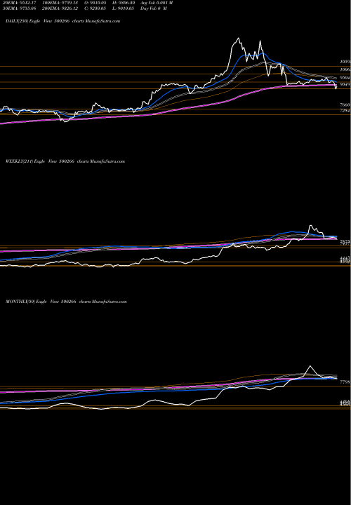 Trend of Mah Scooter 500266 TrendLines MAH.SCOOTER 500266 share BSE Stock Exchange 