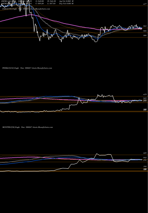 Trend of Majestic Aut 500267 TrendLines MAJESTIC AUT 500267 share BSE Stock Exchange 