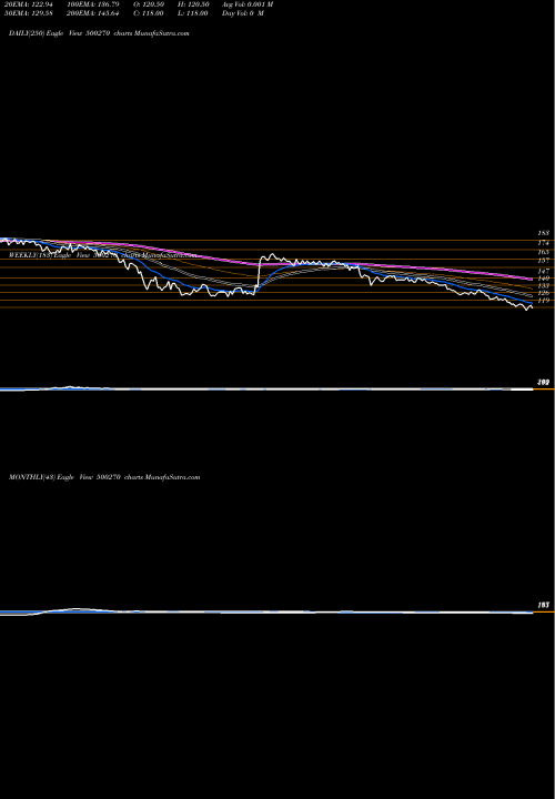 Trend of Baroda Rayon 500270 TrendLines BARODA RAYON 500270 share BSE Stock Exchange 